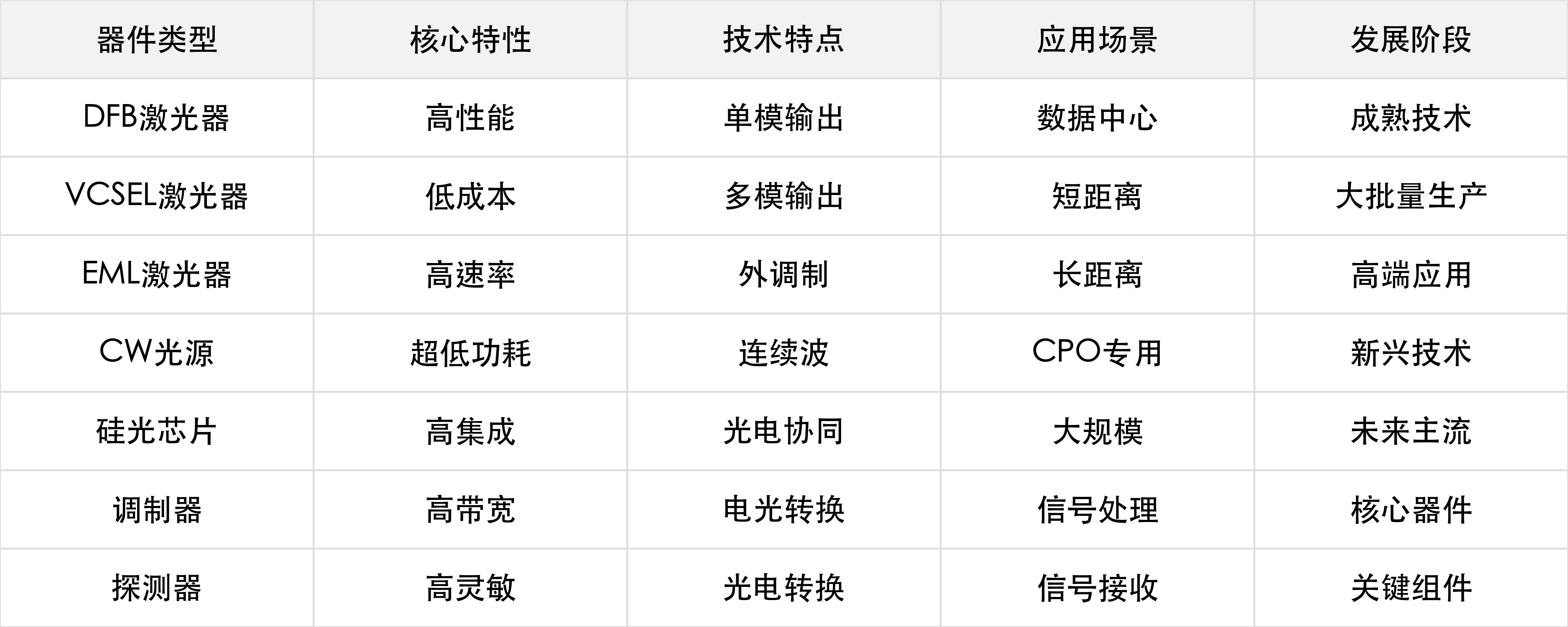 光器件技术路线成本对比
