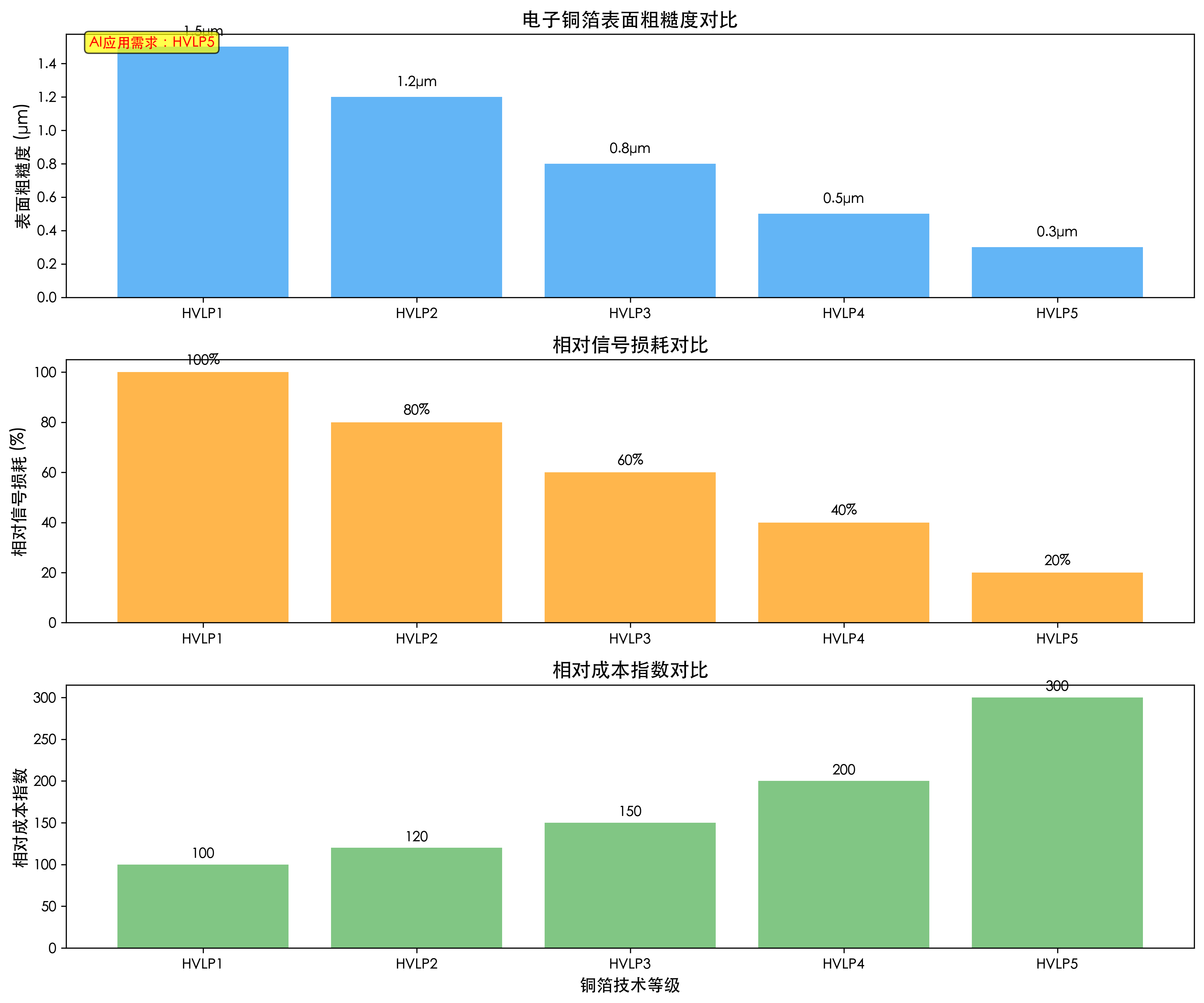 电子铜箔技术升级路径