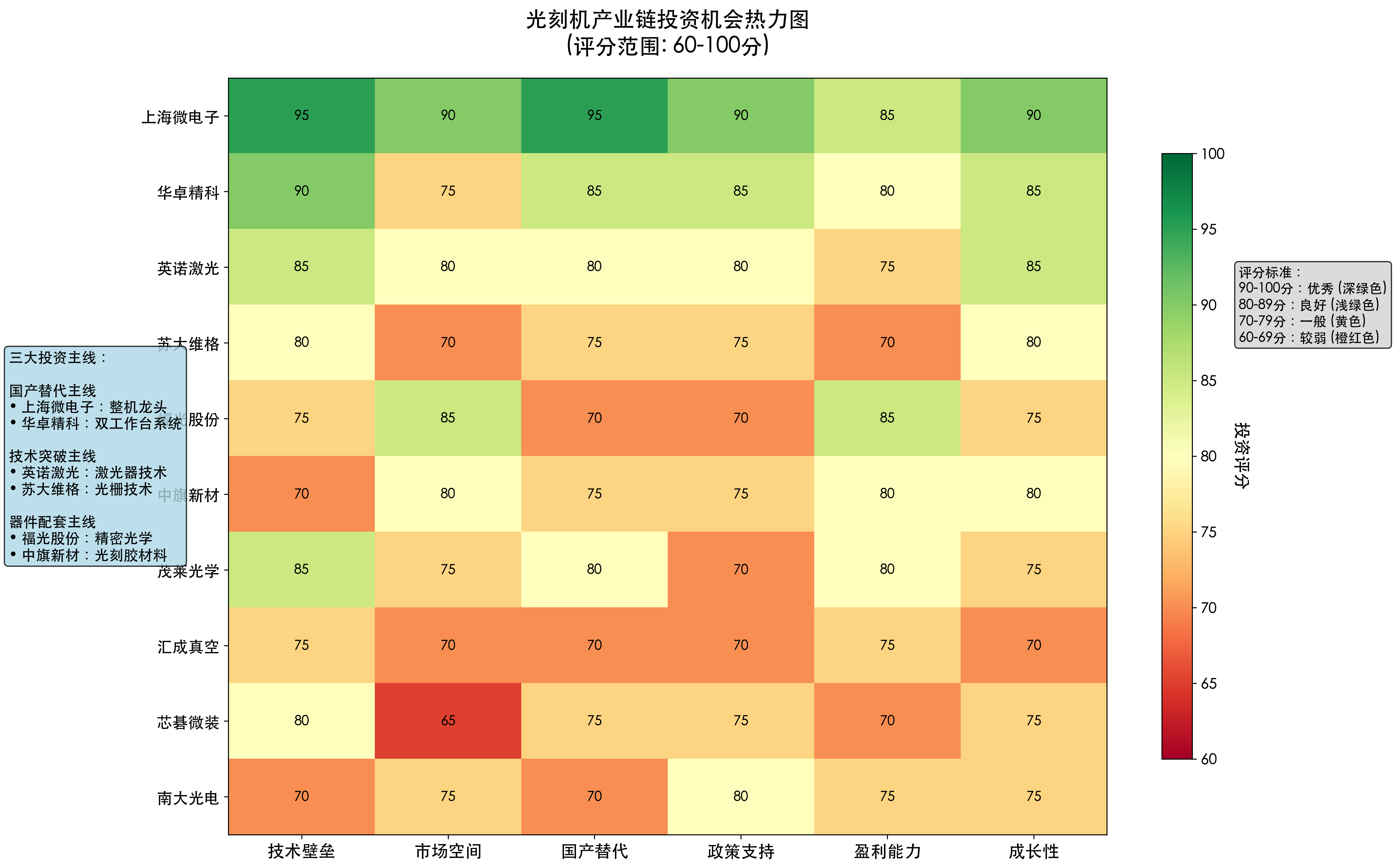 投资机会热力图