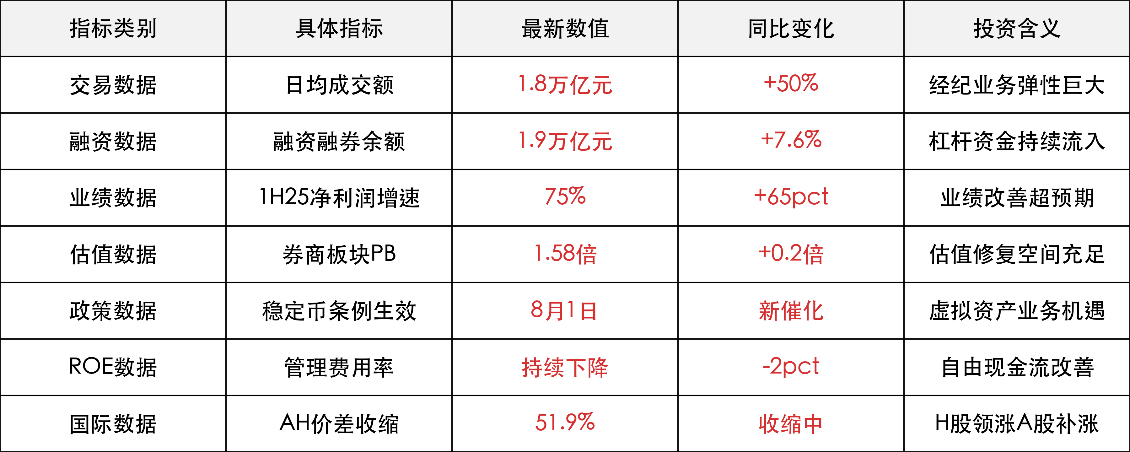 关键数据一览（近月追踪）