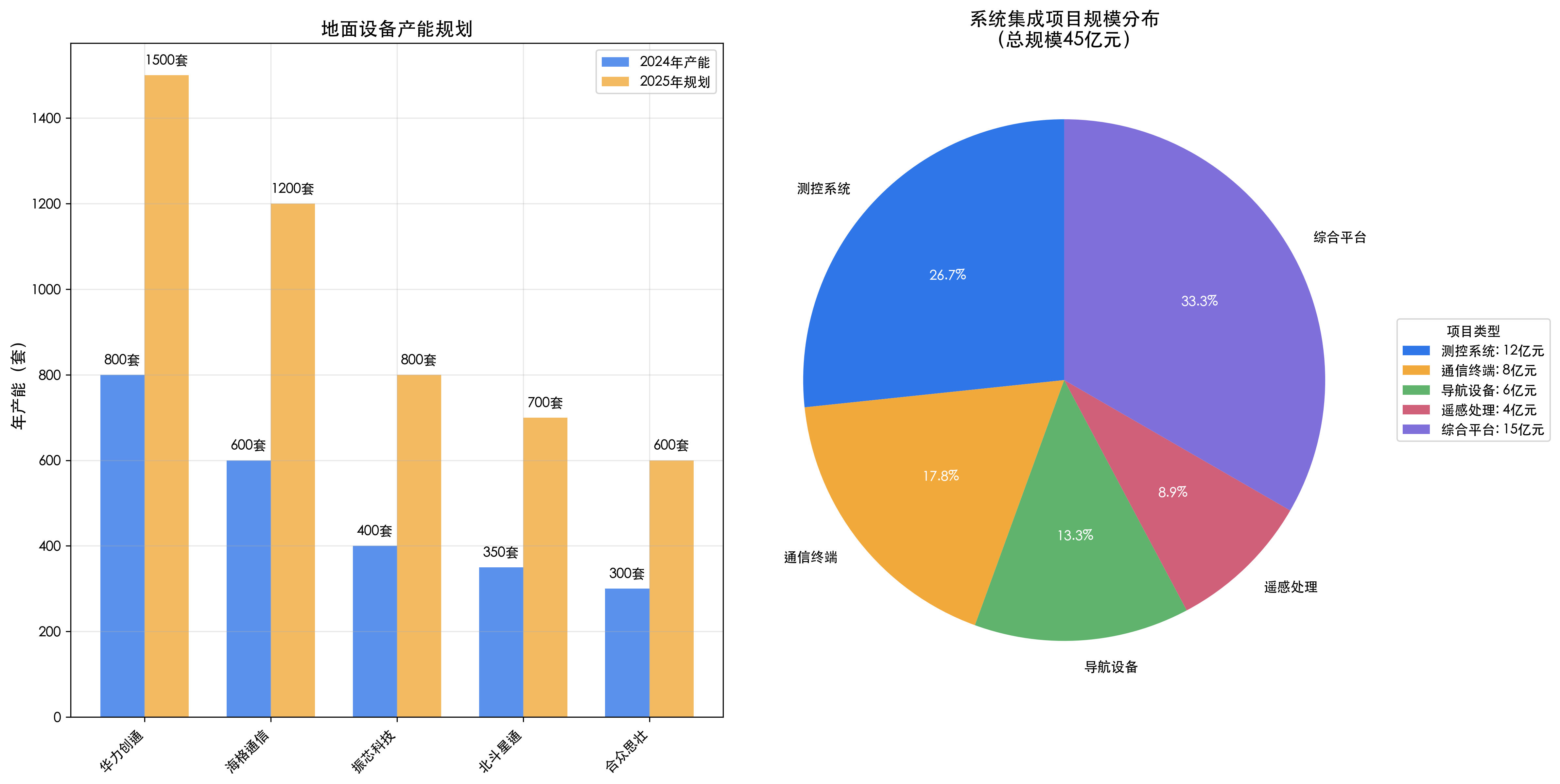 中游企业产能规划
