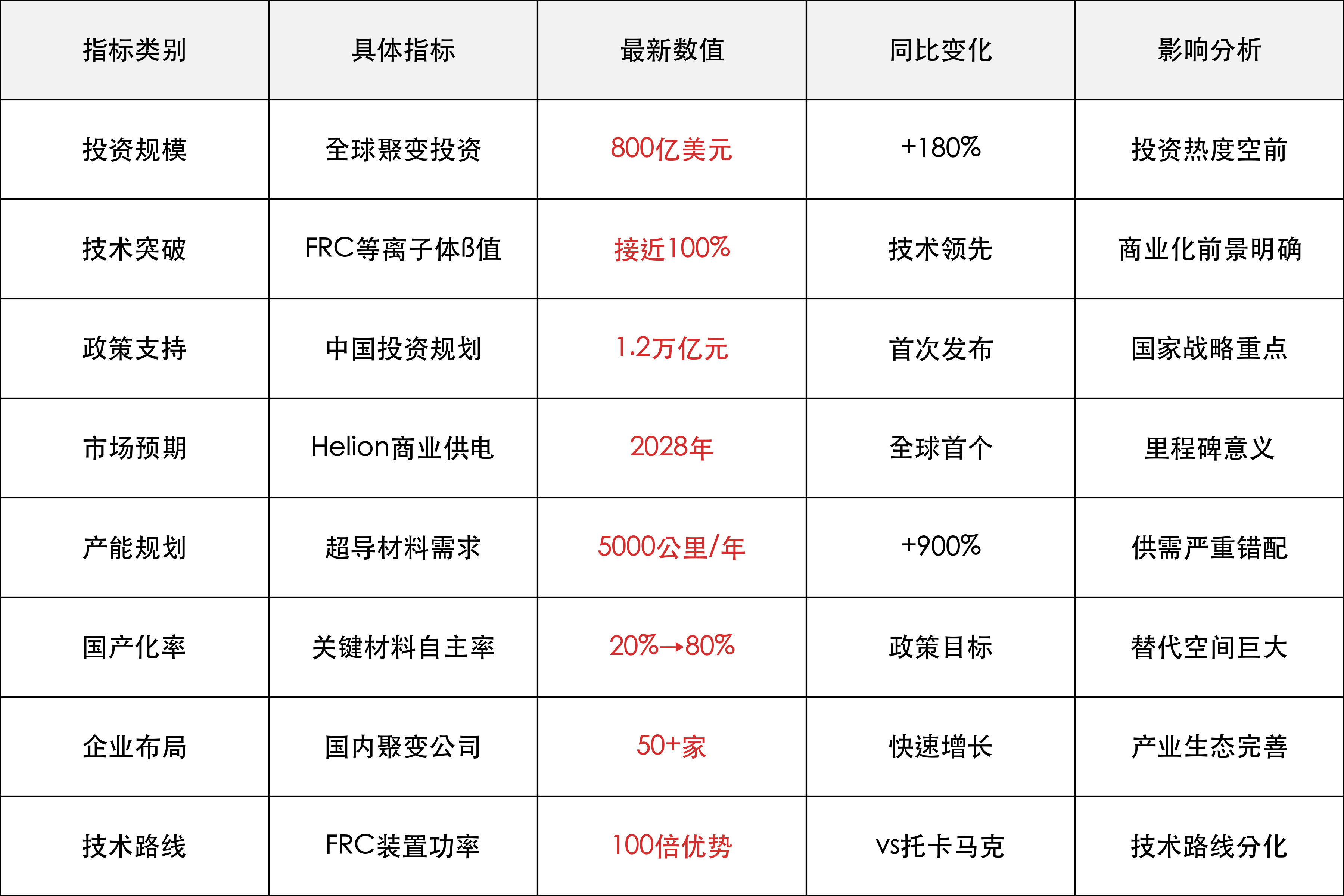 关键数据一览（近月追踪）