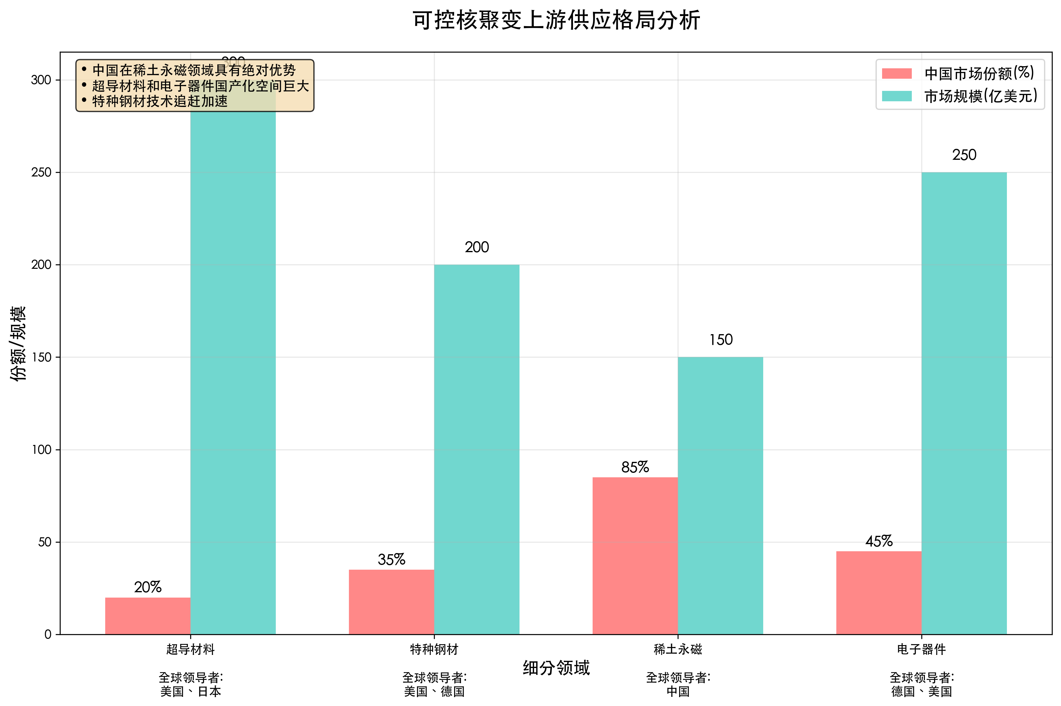 全球超导材料供应格局