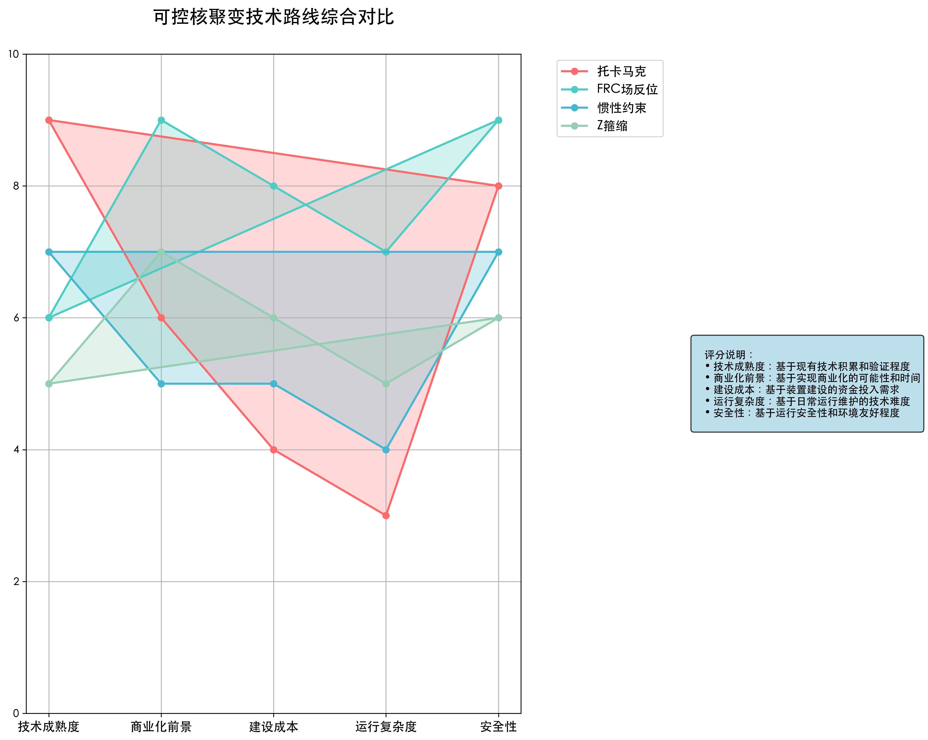 特种钢材技术要求对比