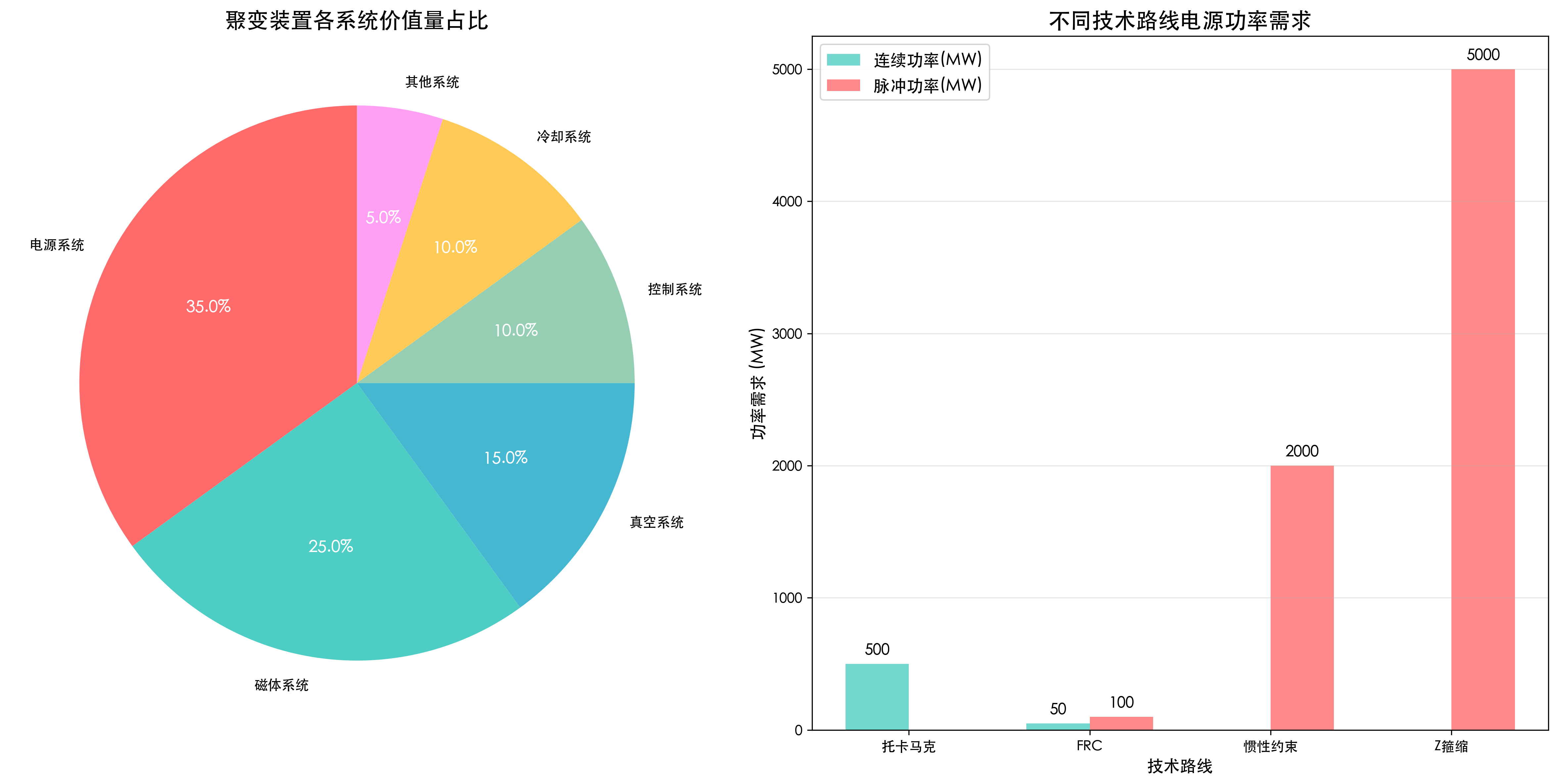 电源系统价值量分析