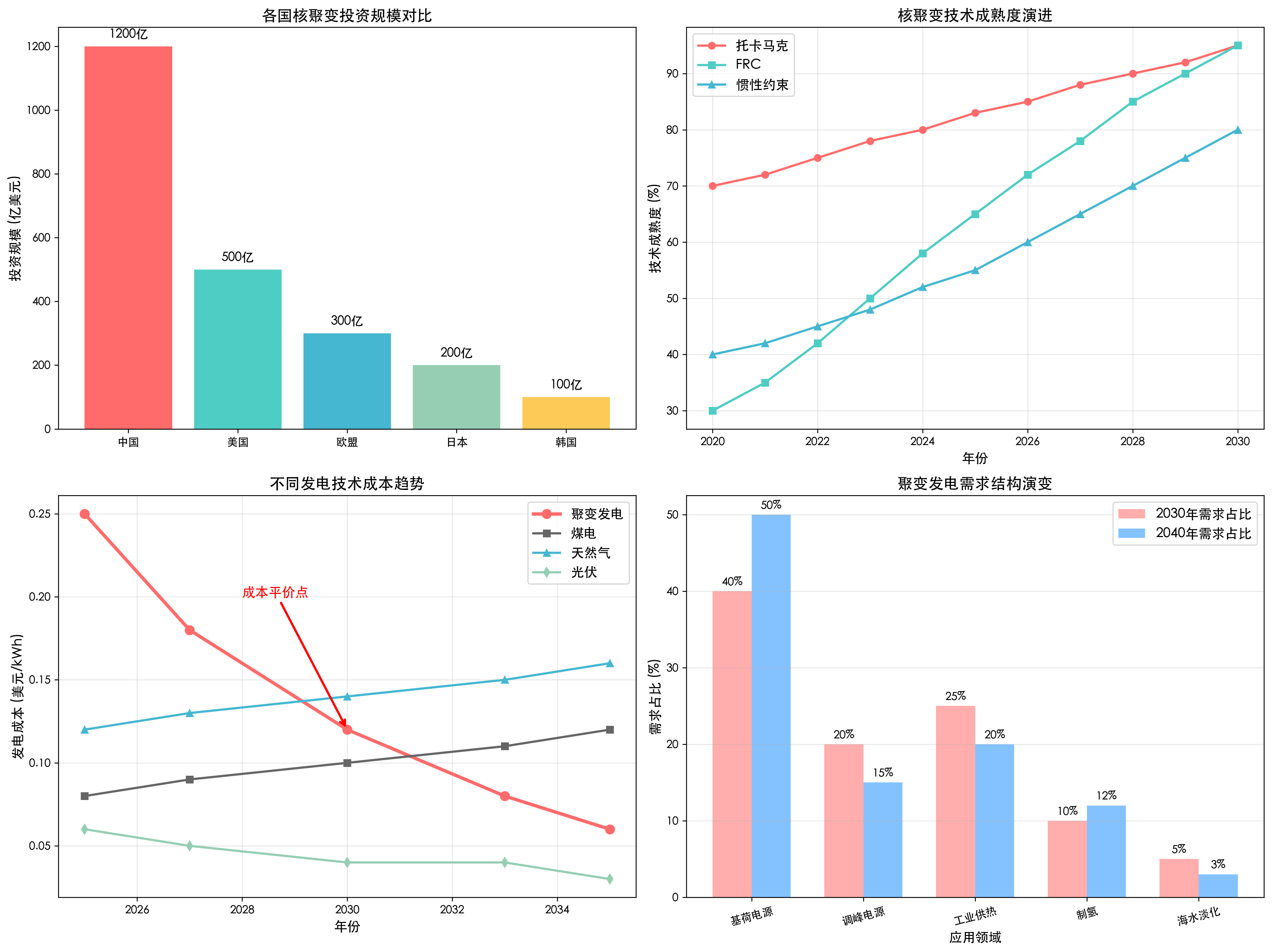 需求驱动因素分析
