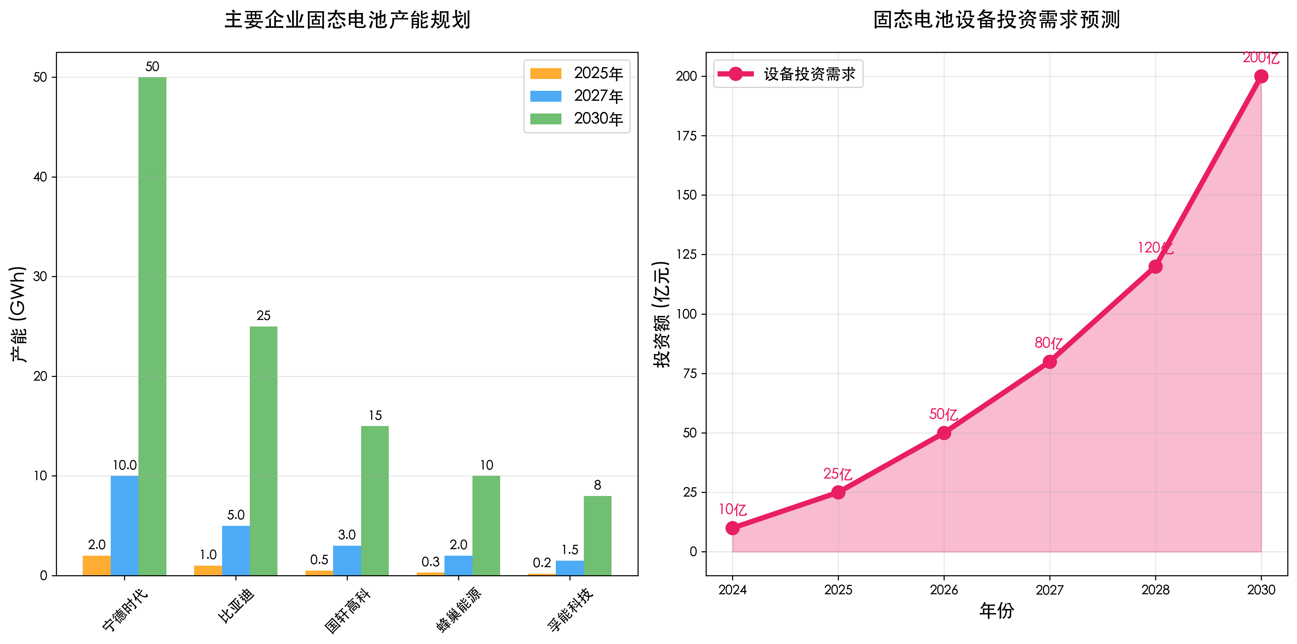 中游产能规划分析