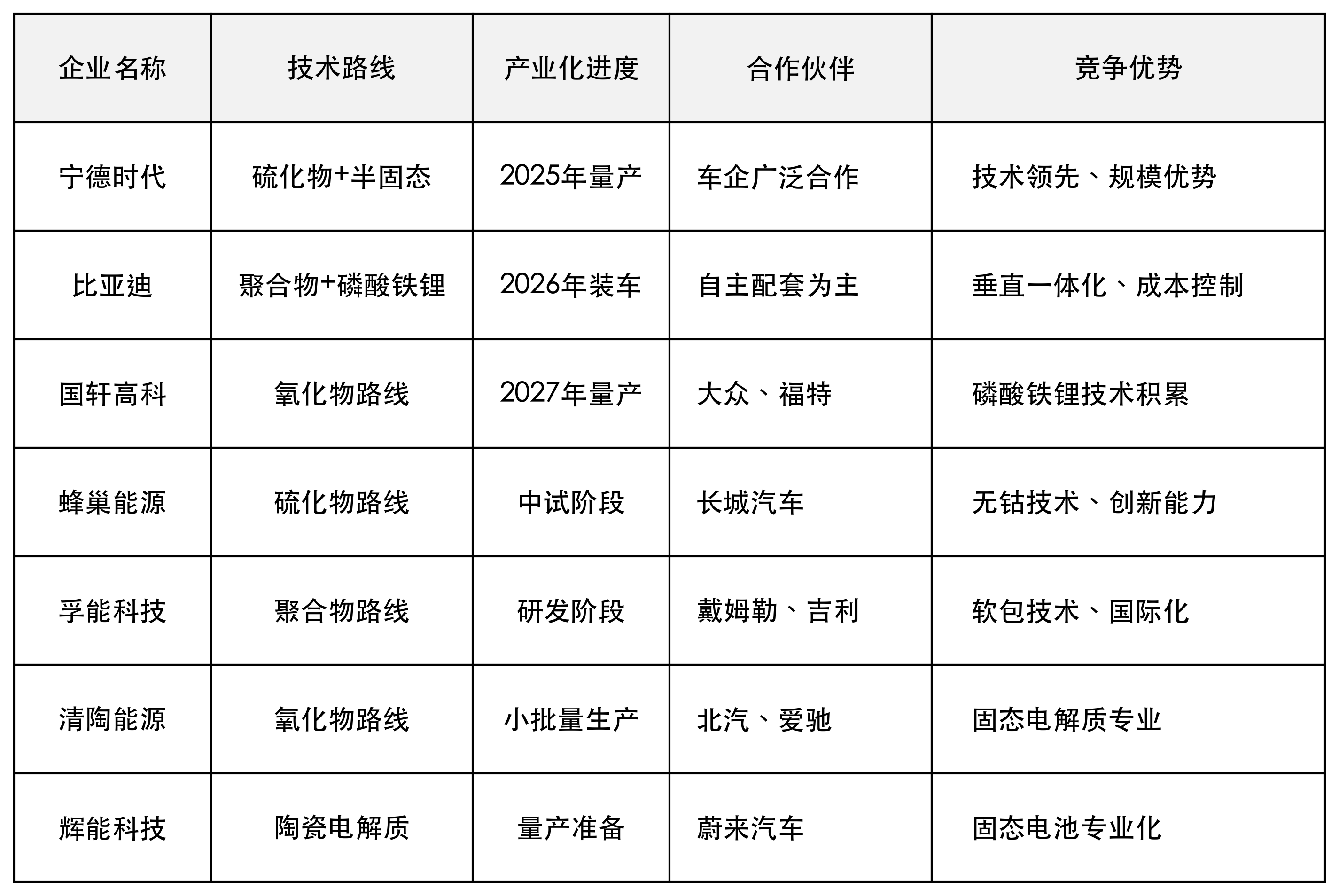 中游竞争格局分析