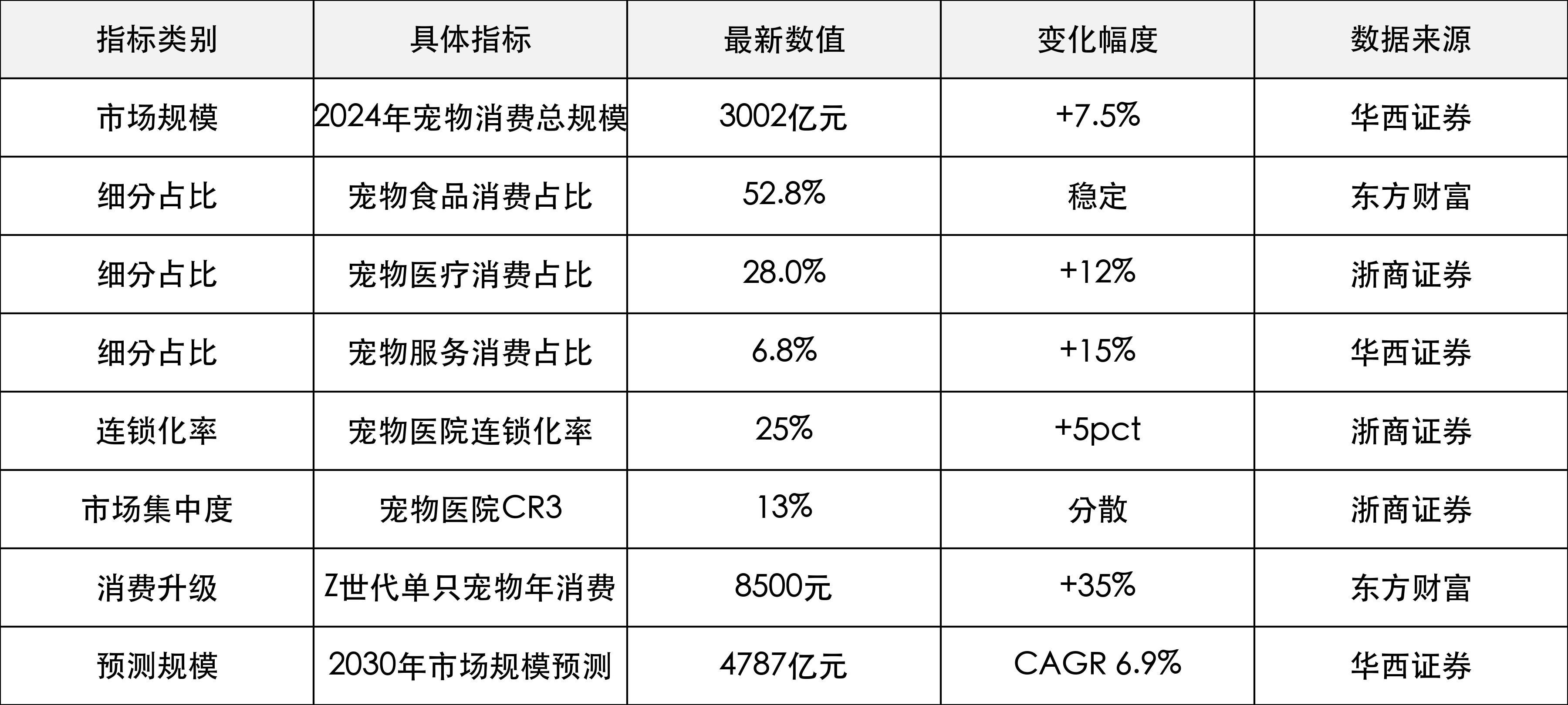 关键数据一览（近月追踪）