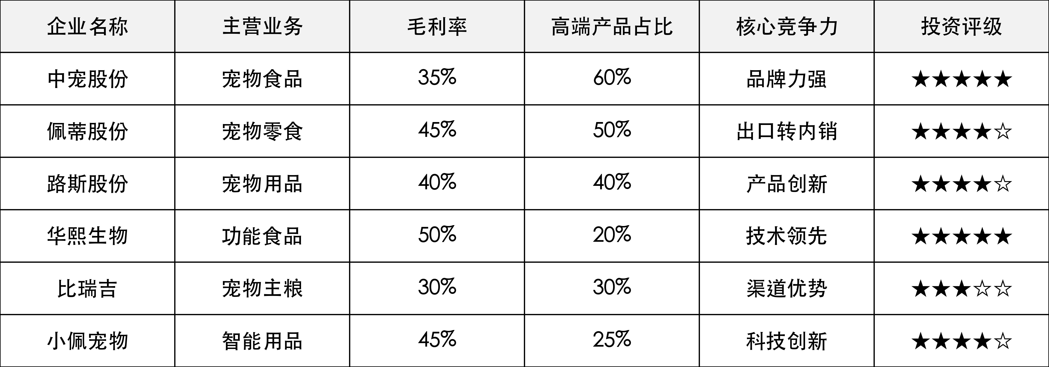 中游企业业务结构分析