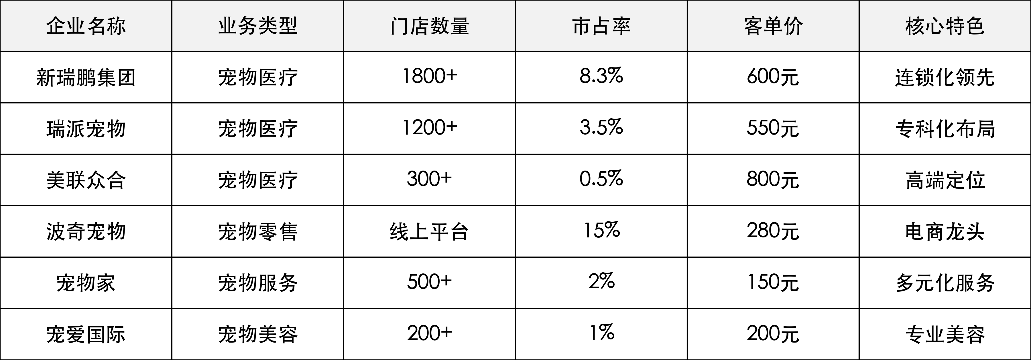 下游客户结构与消费特征