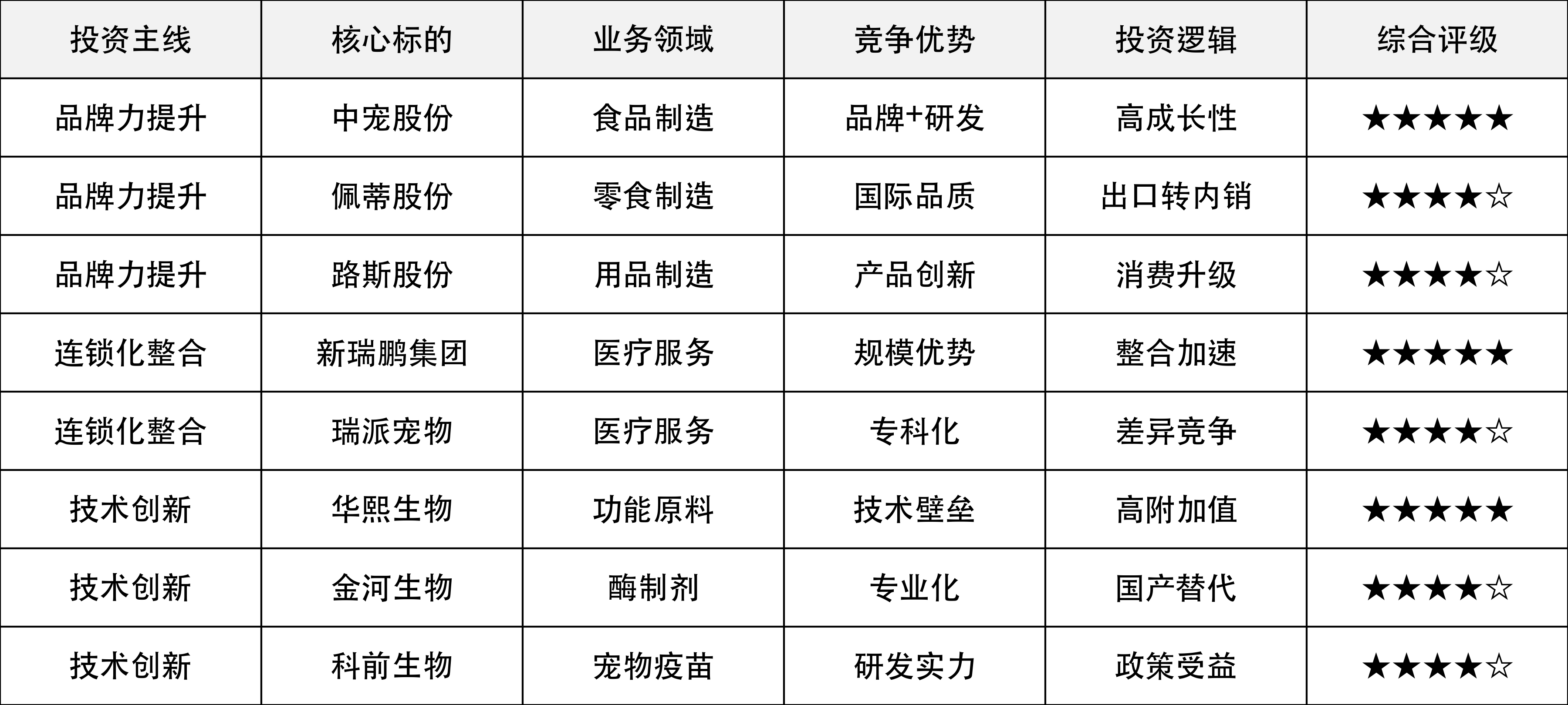 投资策略矩阵分析