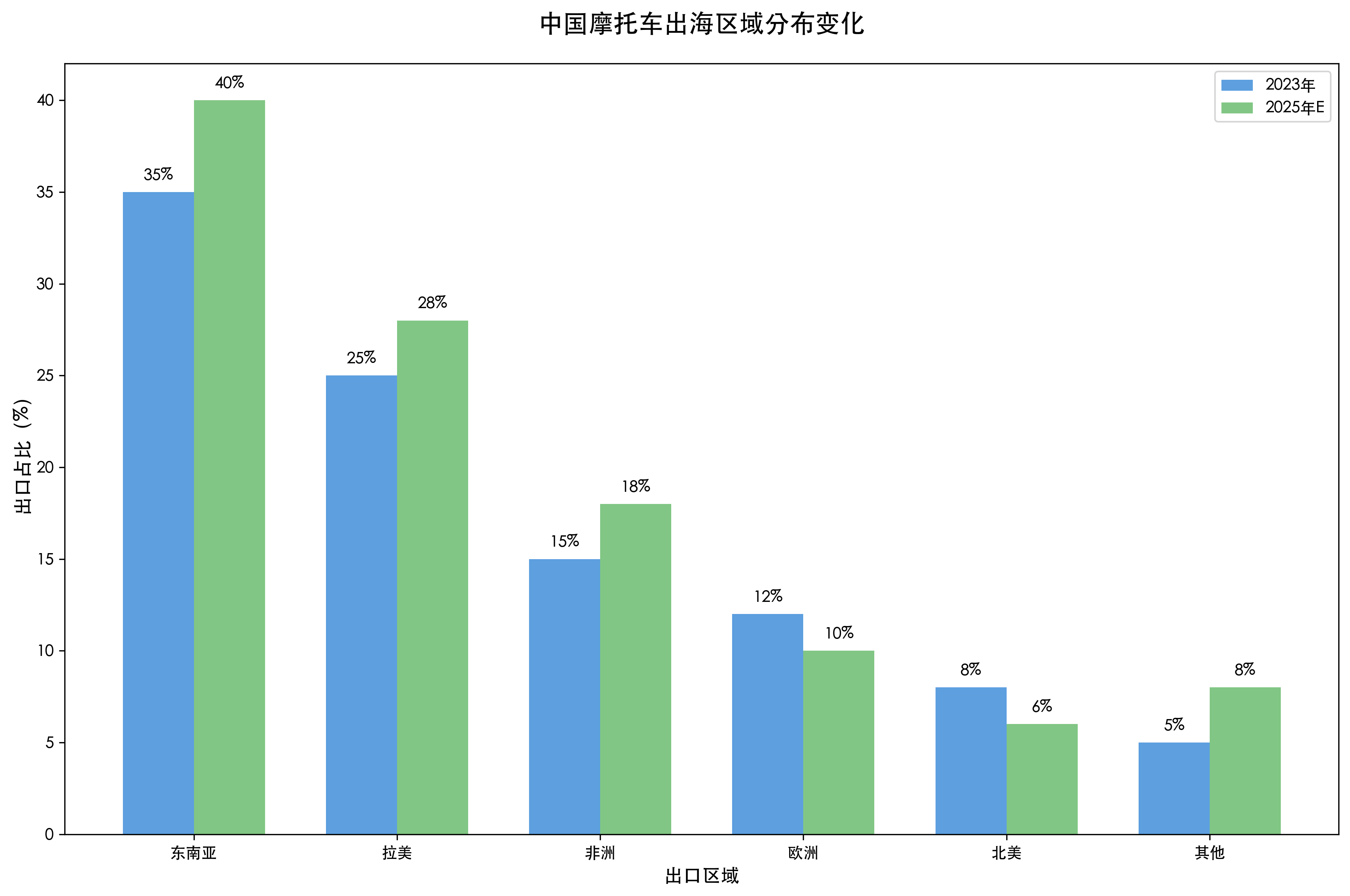 全球化进程分析图