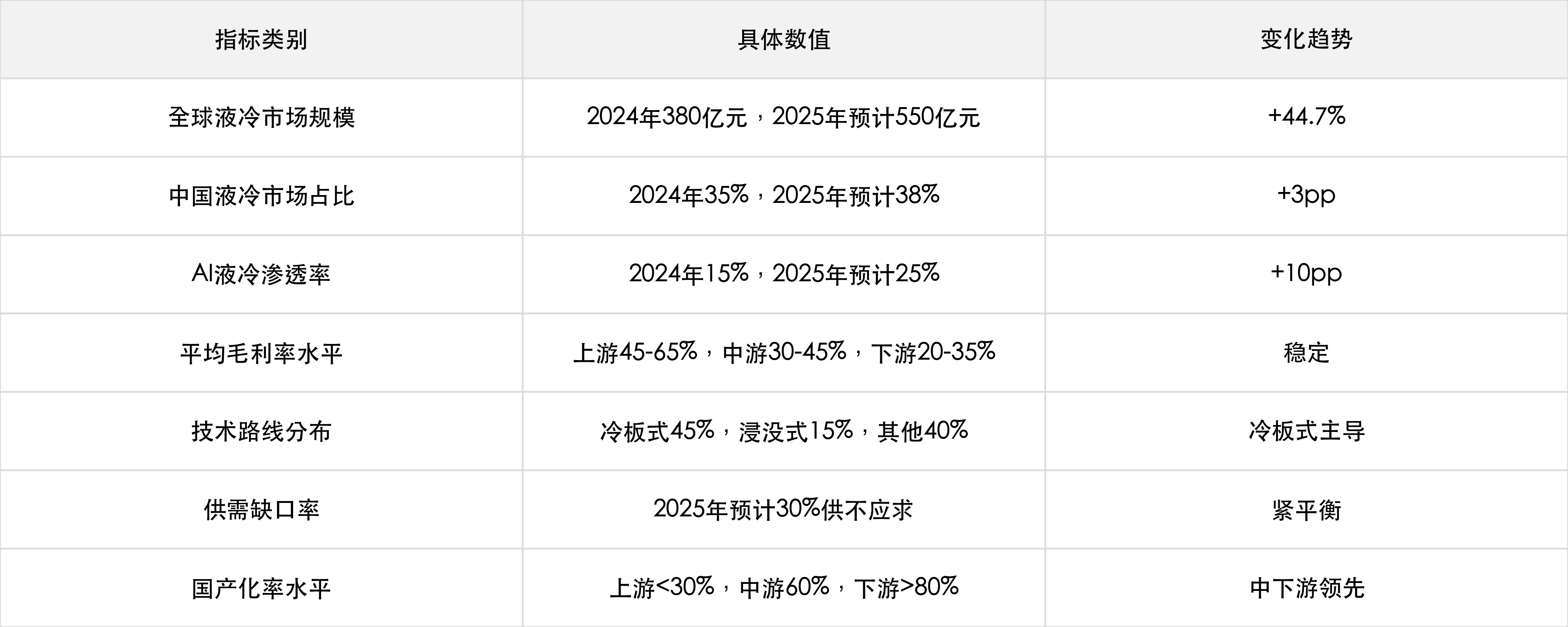 关键数据一览