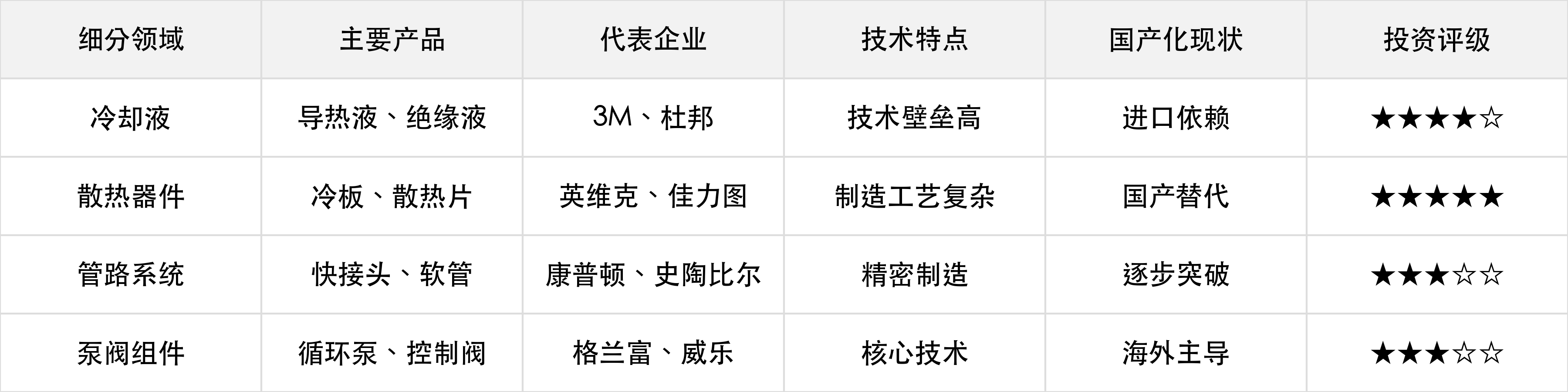 上游产业链分析