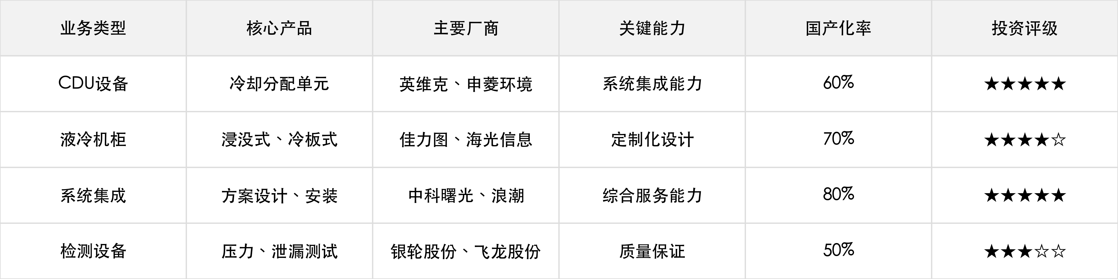 中游产业链分析