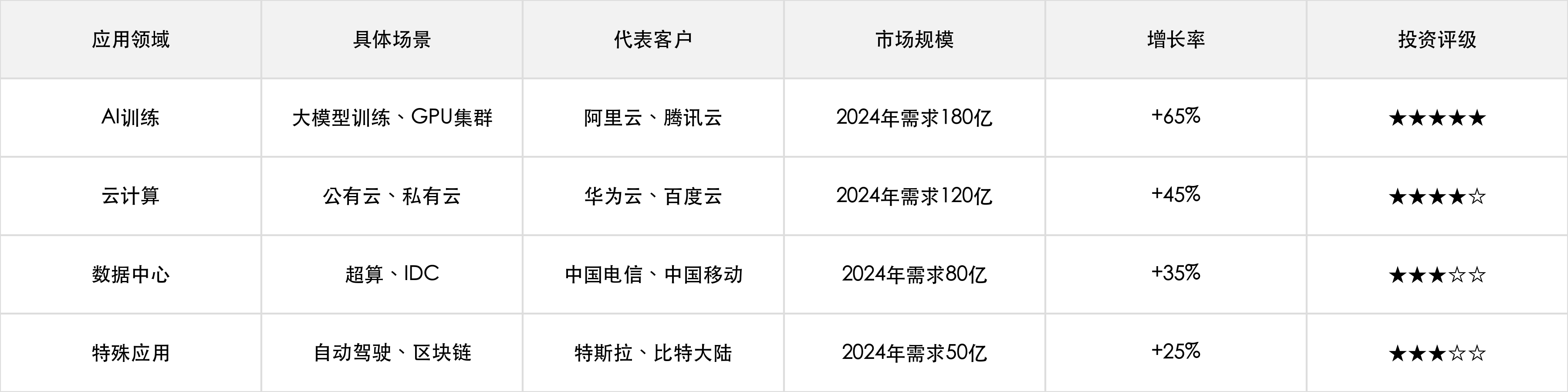 下游产业链分析