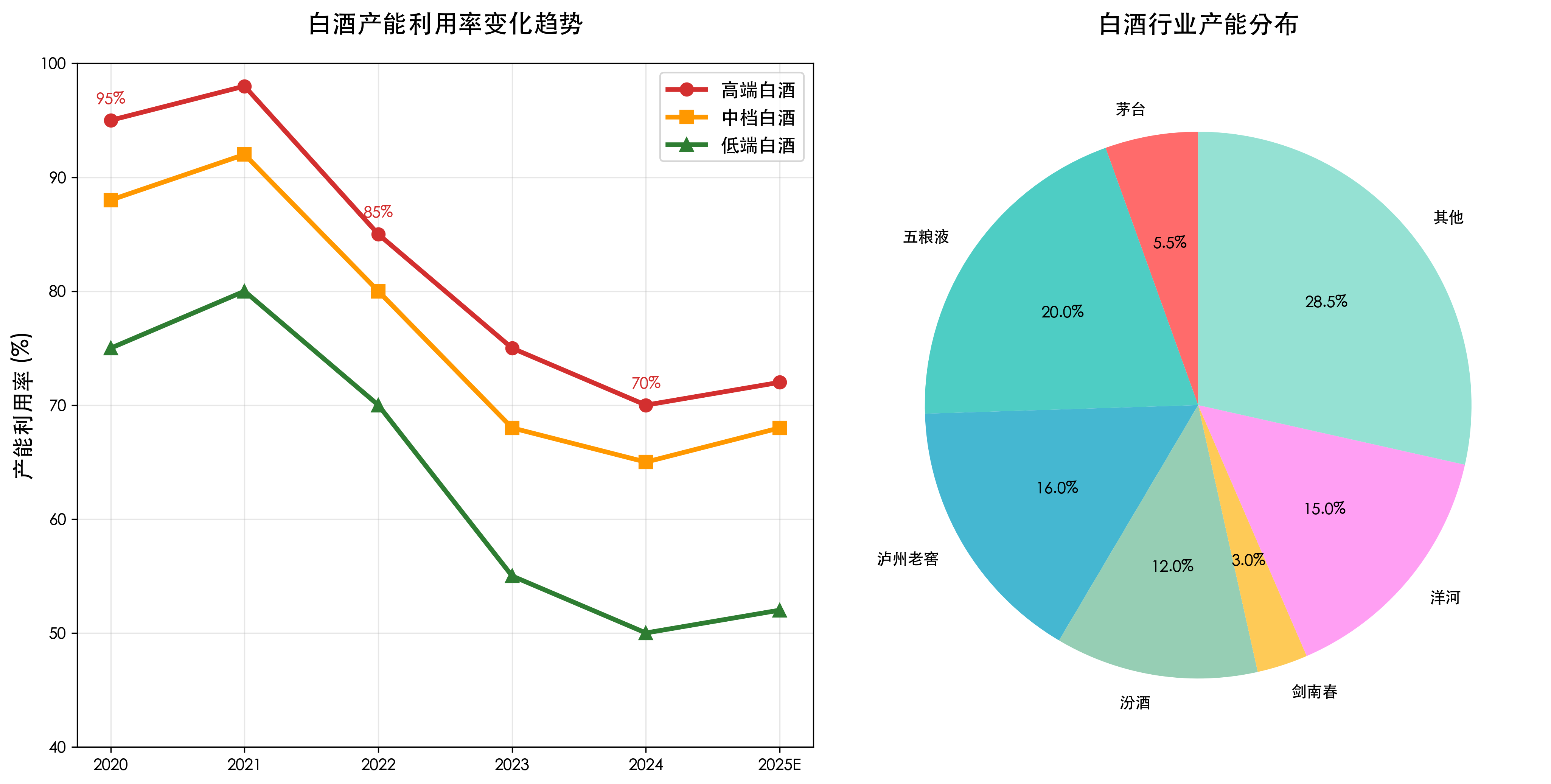 中游产能利用率分析