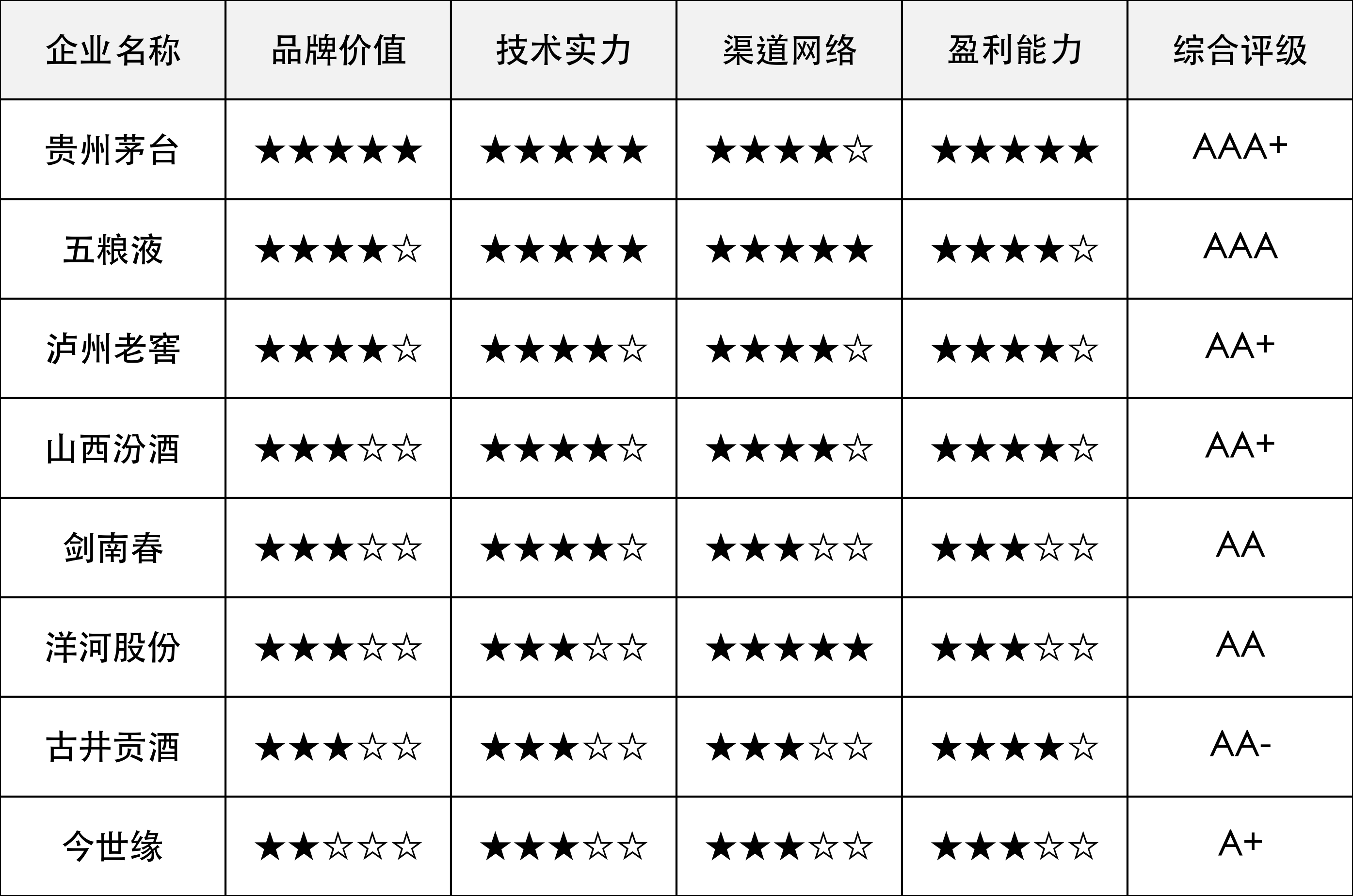 中游企业竞争力对比