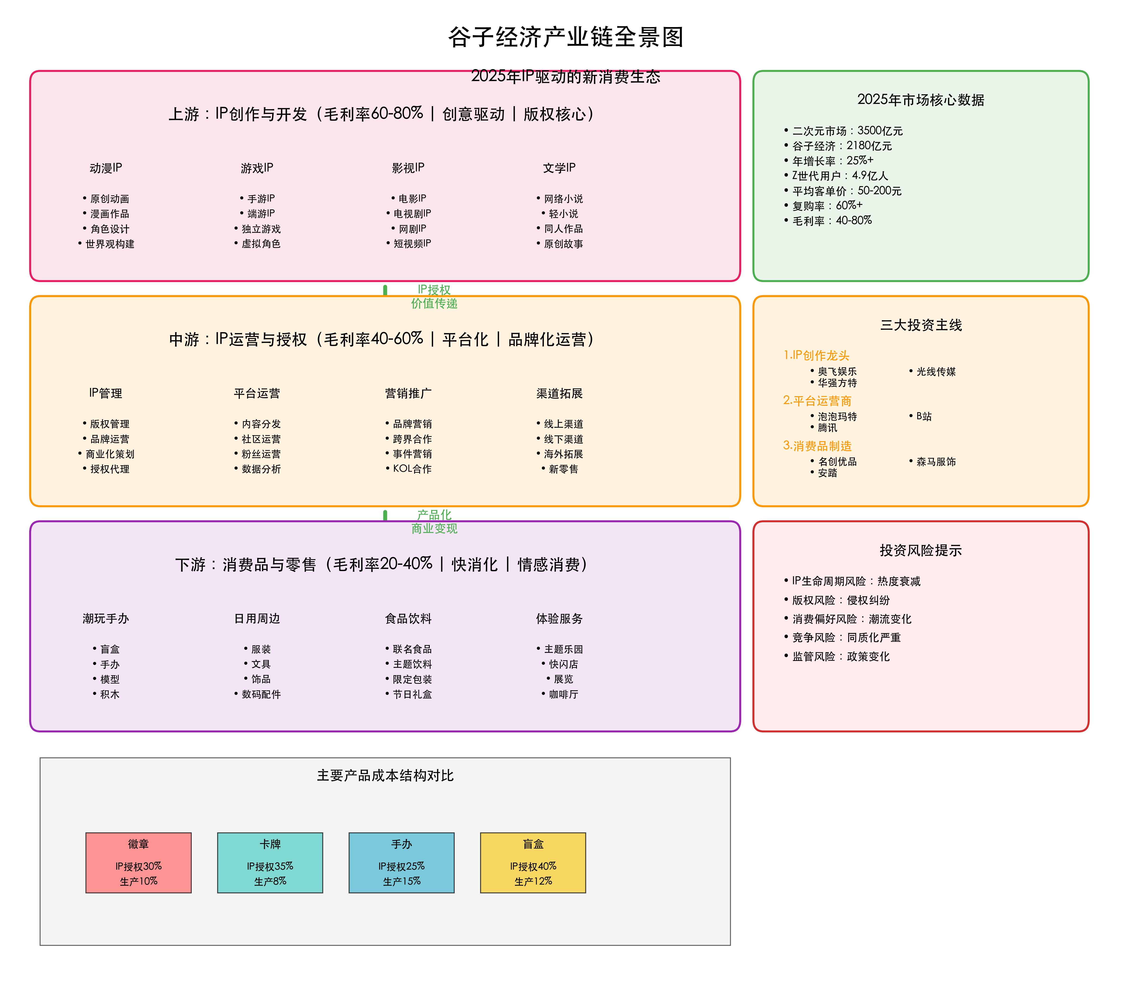 谷子经济产业链全景图