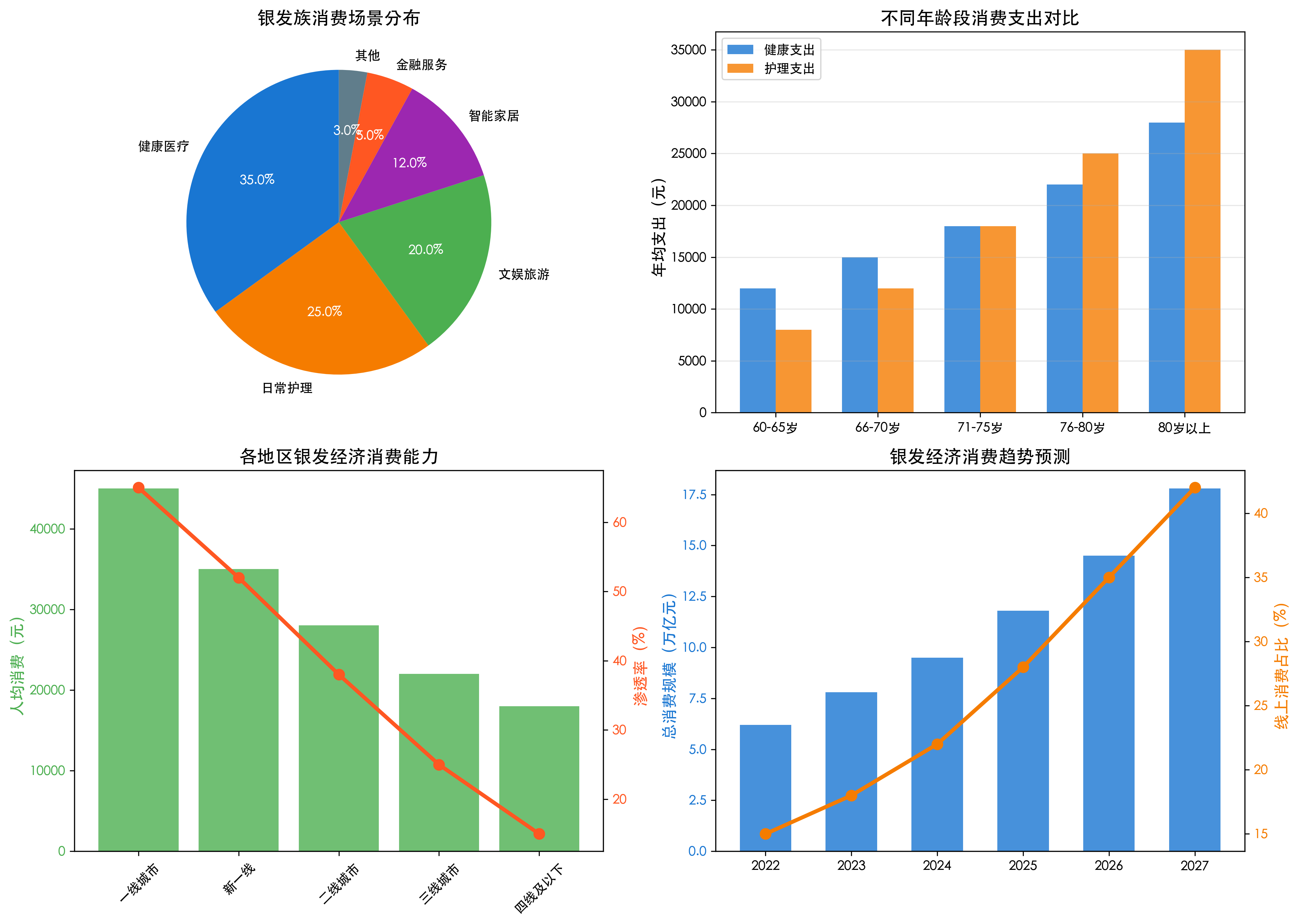 下游消费场景分析